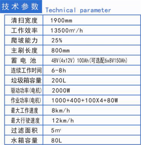 JC-SDC1900掃地車詳情.png