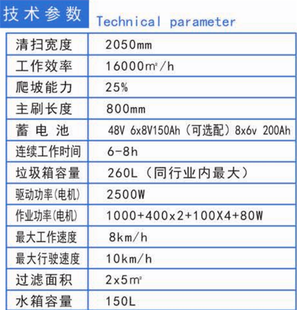 JC-SDC2050掃地車詳情.png